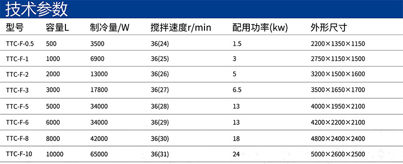 制冷罐-中文參數表.jpg