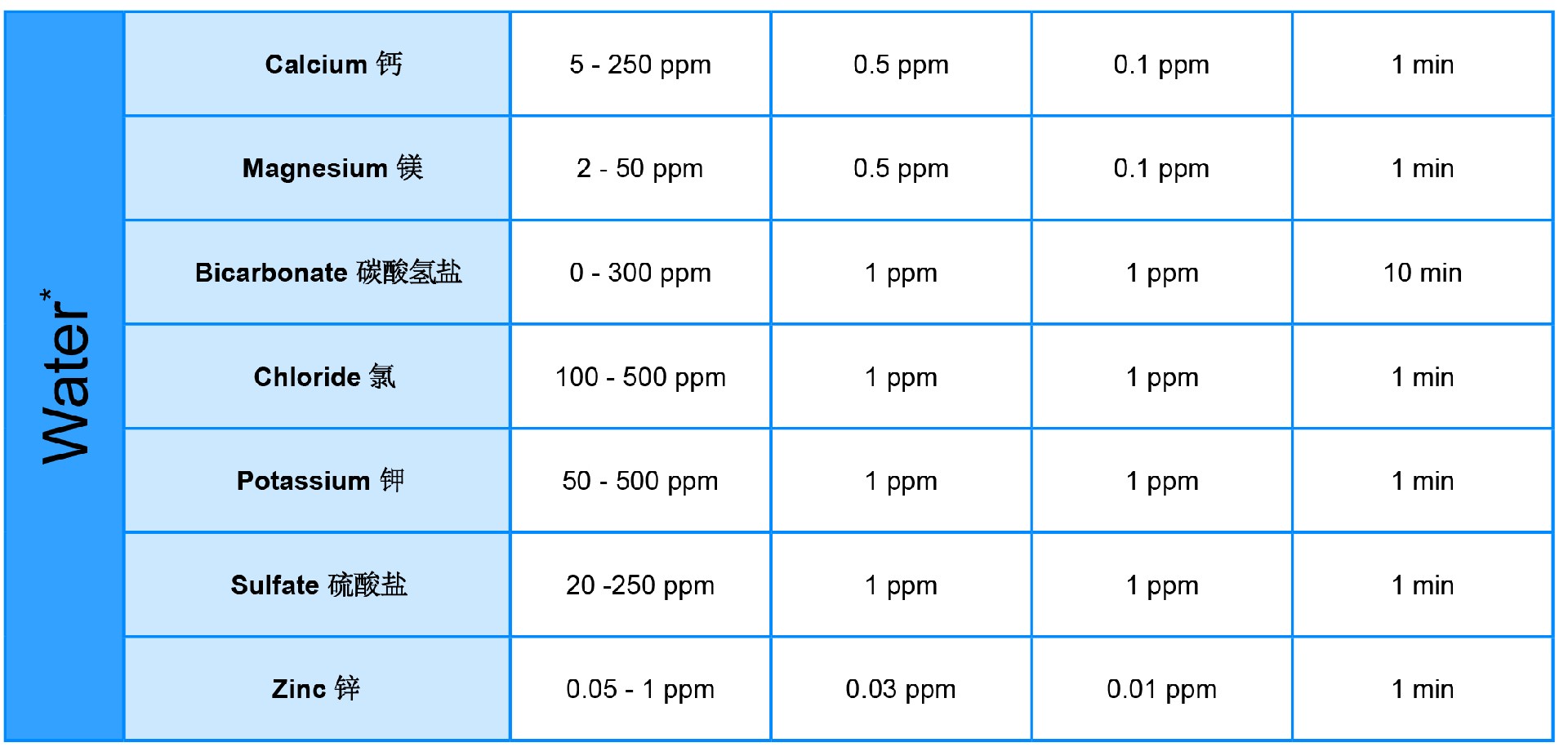 水參數.jpg