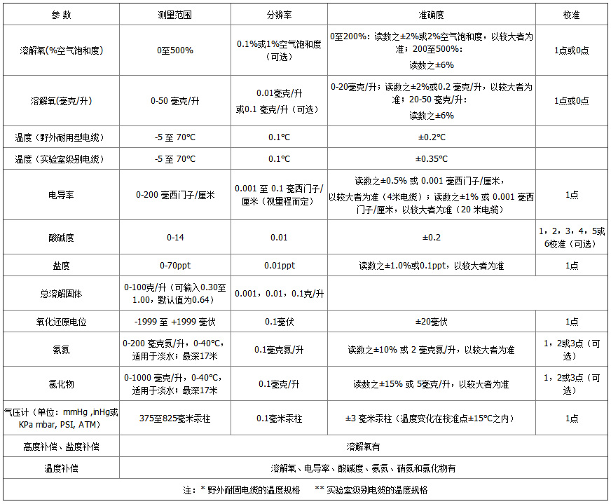 proplus-參數.jpg