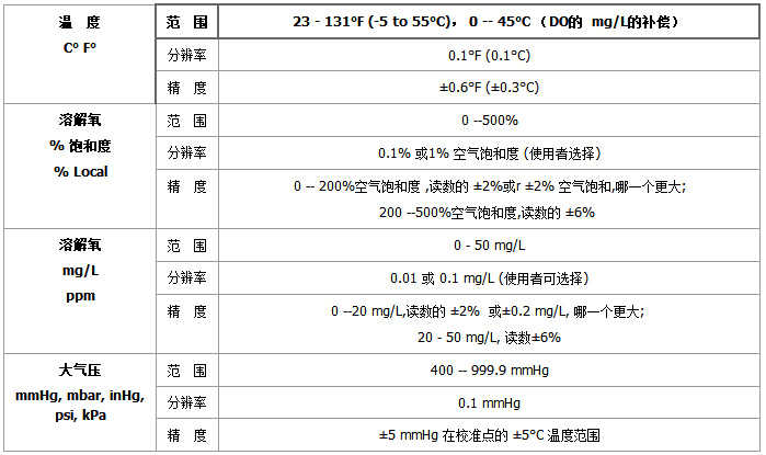 Pro20i-參數1.jpg