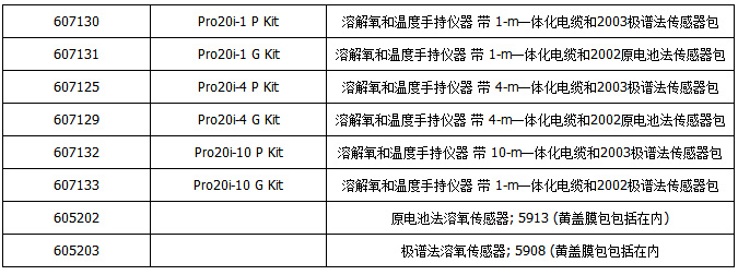 Pro20i-參數3.jpg