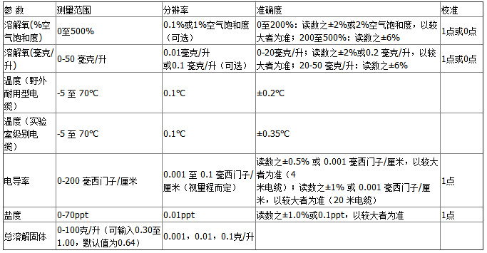 Pro2030-參數.jpg