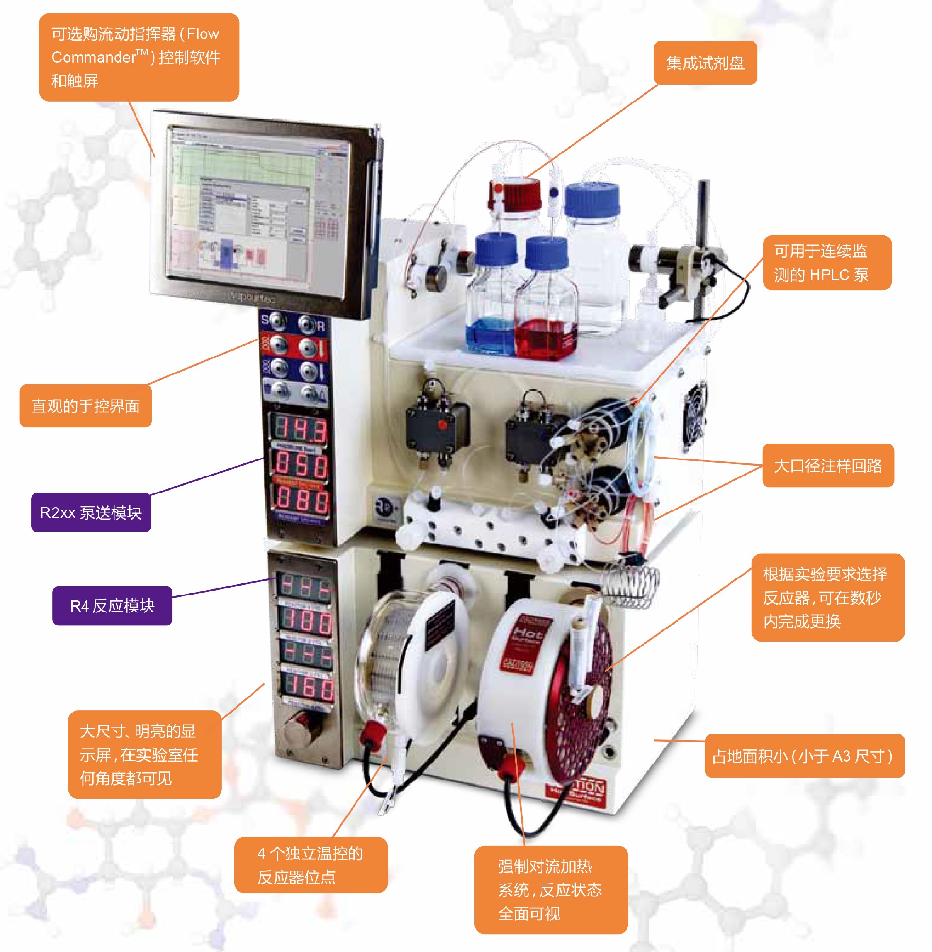 Vapourtec R系列-中文內容.jpg